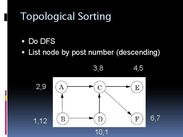 Topological Sorting Do DFS List node by post number (descending) 3, 8 4, 5