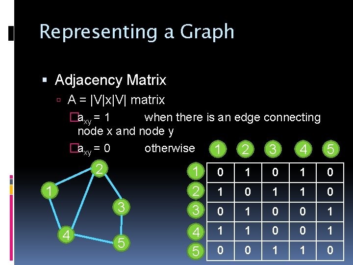 Representing a Graph Adjacency Matrix A = |V|x|V| matrix �axy = 1 when there