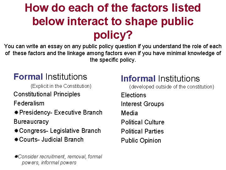 How do each of the factors listed below interact to shape public policy? You