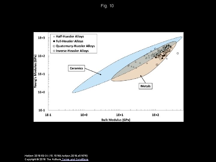 Fig. 10 Heliyon 2019 5 DOI: (10. 1016/j. heliyon. 2019. e 01578) Copyright ©