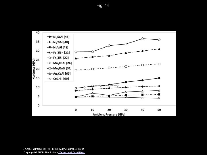 Fig. 14 Heliyon 2019 5 DOI: (10. 1016/j. heliyon. 2019. e 01578) Copyright ©