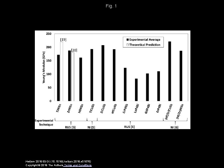 Fig. 1 Heliyon 2019 5 DOI: (10. 1016/j. heliyon. 2019. e 01578) Copyright ©