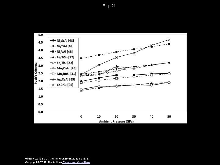 Fig. 21 Heliyon 2019 5 DOI: (10. 1016/j. heliyon. 2019. e 01578) Copyright ©