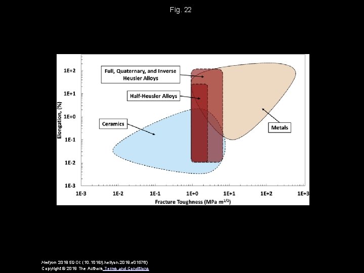 Fig. 22 Heliyon 2019 5 DOI: (10. 1016/j. heliyon. 2019. e 01578) Copyright ©