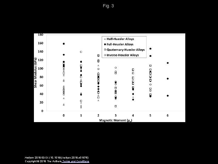 Fig. 3 Heliyon 2019 5 DOI: (10. 1016/j. heliyon. 2019. e 01578) Copyright ©