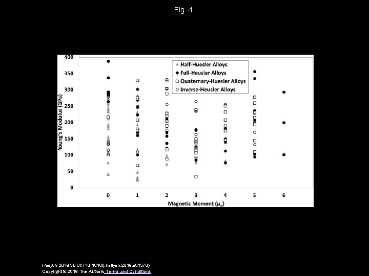 Fig. 4 Heliyon 2019 5 DOI: (10. 1016/j. heliyon. 2019. e 01578) Copyright ©