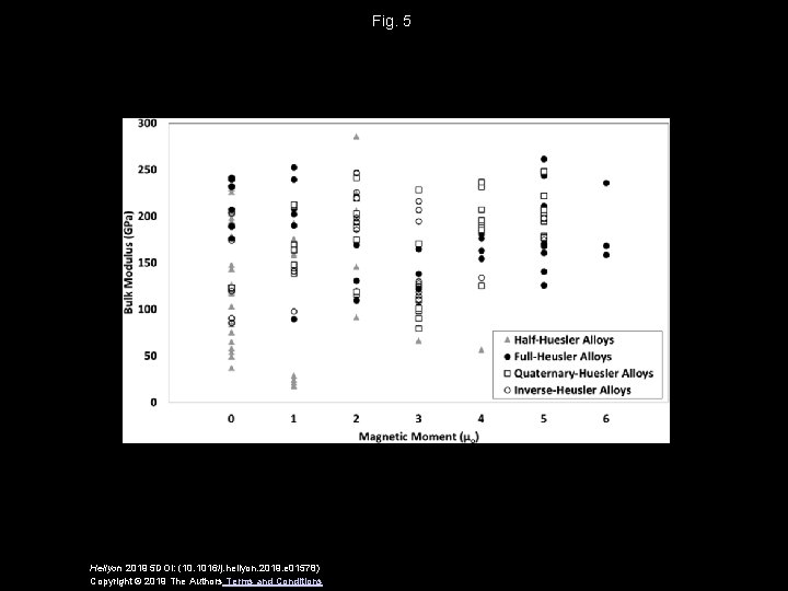 Fig. 5 Heliyon 2019 5 DOI: (10. 1016/j. heliyon. 2019. e 01578) Copyright ©