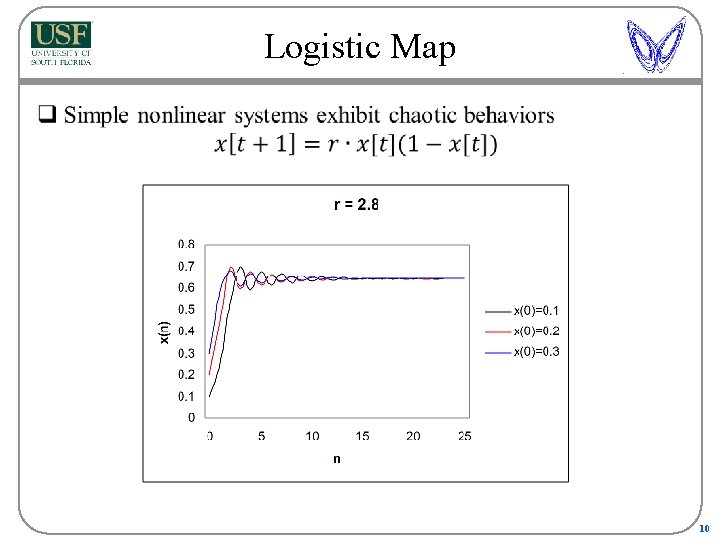 Logistic Map q 10 