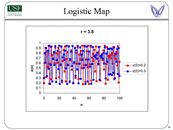 Logistic Map 12 