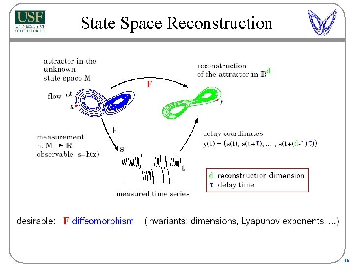 State Space Reconstruction 16 