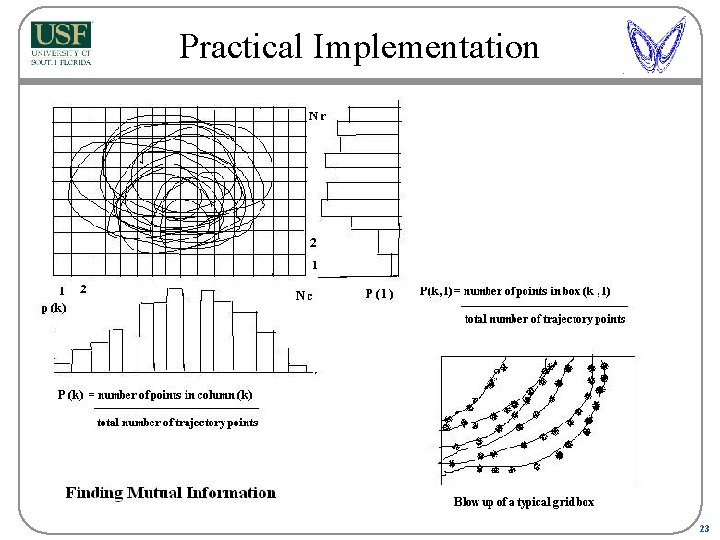 Practical Implementation 23 