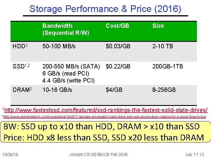 Storage Performance & Price (2016) Bandwidth (Sequential R/W) Cost/GB Size HDD 2 50 -100