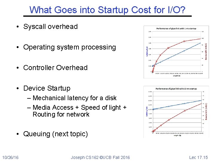 What Goes into Startup Cost for I/O? • Syscall overhead • Operating system processing