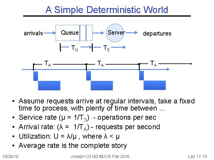 A Simple Deterministic World Queue arrivals TQ TA Server departures TS TA TA •