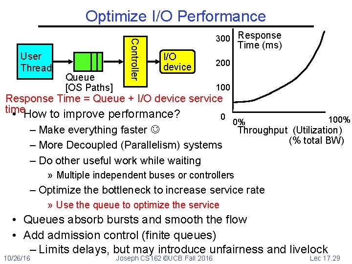 Optimize I/O Performance Queue [OS Paths] Controller User Thread 300 Response Time (ms) I/O