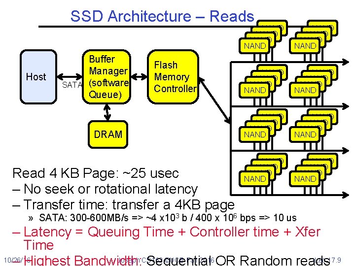 SSD Architecture – Reads Host SATA Buffer Manager (software Queue) Flash Memory Controller DRAM