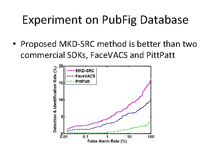 Experiment on Pub. Fig Database • Proposed MKD-SRC method is better than two commercial