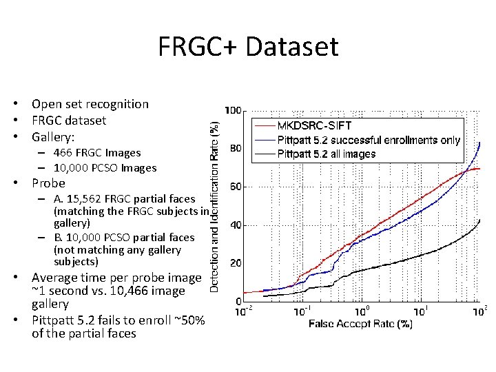 FRGC+ Dataset • Open set recognition • FRGC dataset • Gallery: – 466 FRGC