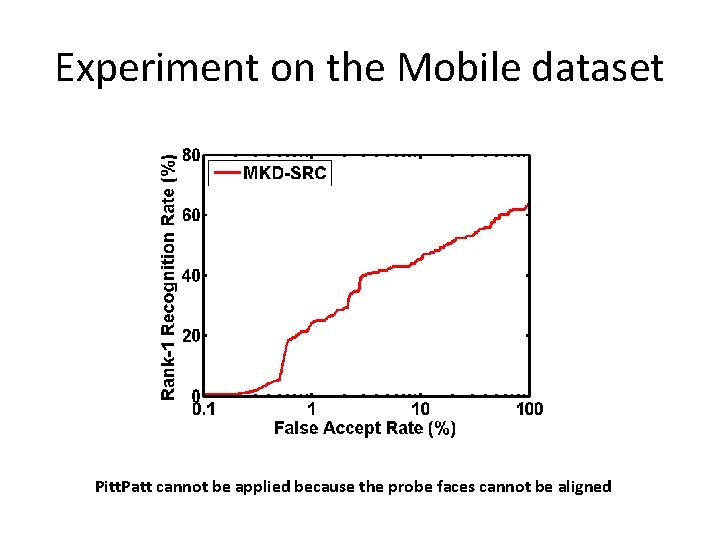 Experiment on the Mobile dataset Pitt. Patt cannot be applied because the probe faces