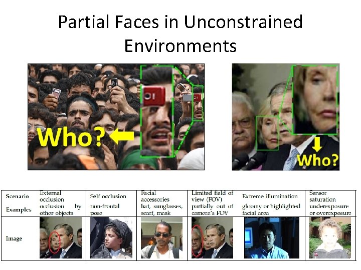 Partial Faces in Unconstrained Environments 