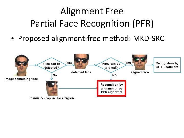 Alignment Free Partial Face Recognition (PFR) • Proposed alignment-free method: MKD-SRC 