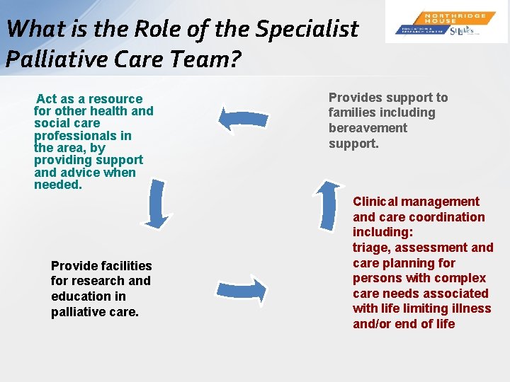 What is the Role of the Specialist Palliative Care Team? Act as a resource