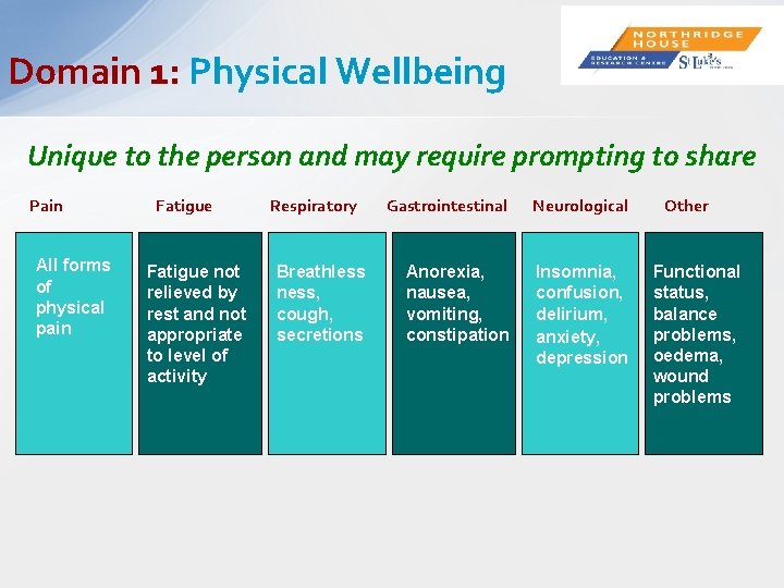 Domain 1: Physical Wellbeing Unique to the person and may require prompting to share