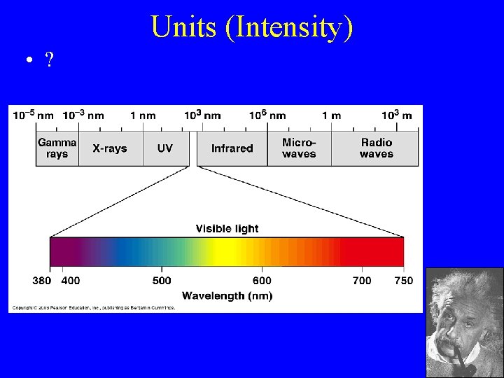 Units (Intensity) • ? 