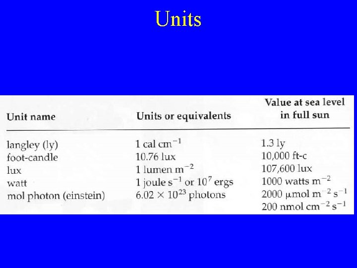 Units 