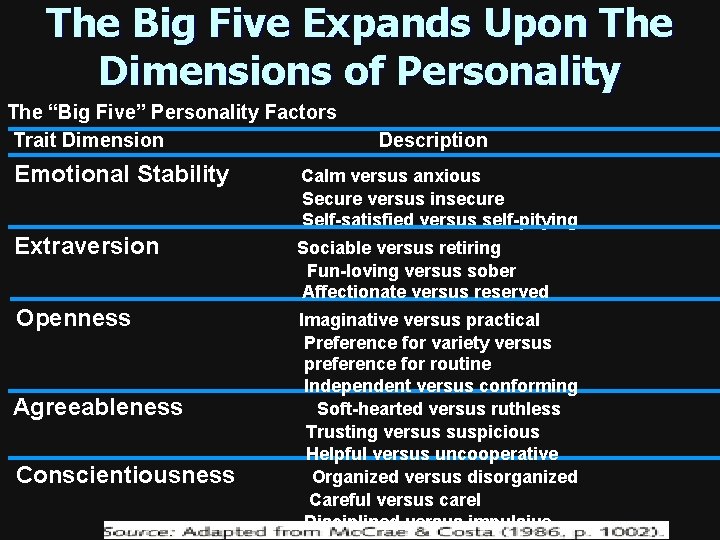 The Big Five Expands Upon The Dimensions of Personality The “Big Five” Personality Factors