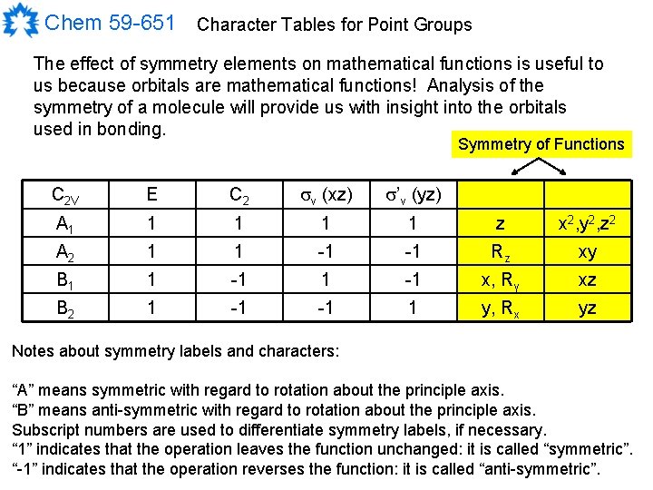Chem 59 -651 Character Tables for Point Groups The effect of symmetry elements on Chem 59 -651 Character Tables for Point Groups The effect of symmetry elements on