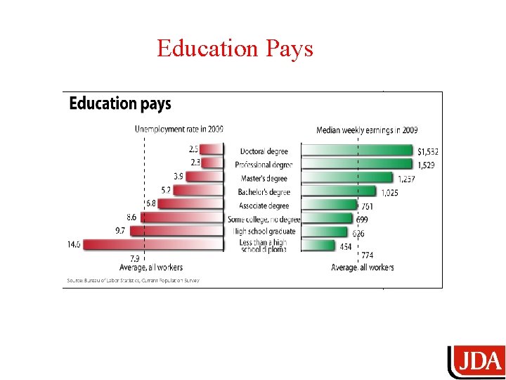 Education Pays 