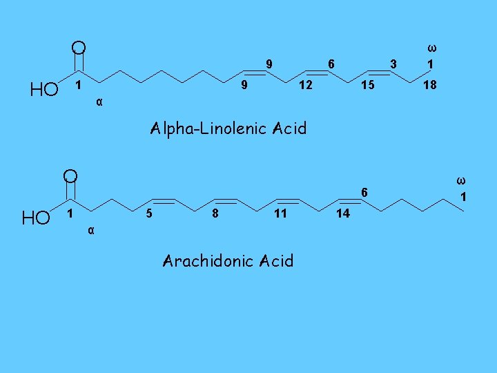 O 9 1 HO 6 9 3 12 15 ω 1 18 α Alpha-Linolenic