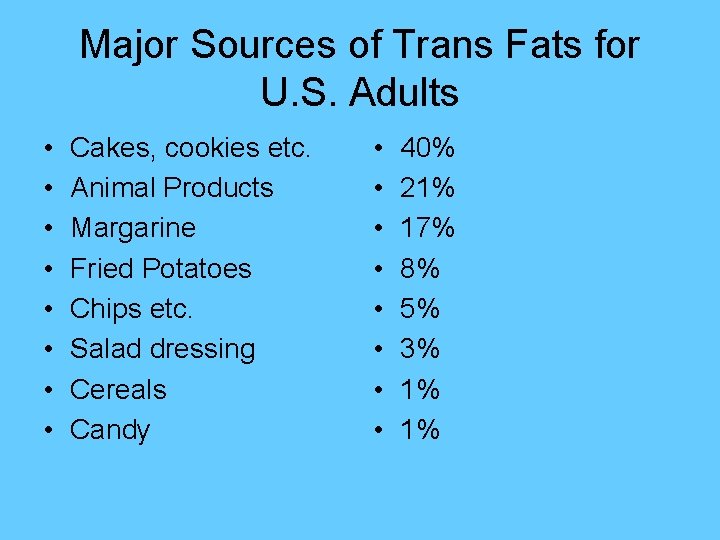 Major Sources of Trans Fats for U. S. Adults • • Cakes, cookies etc.