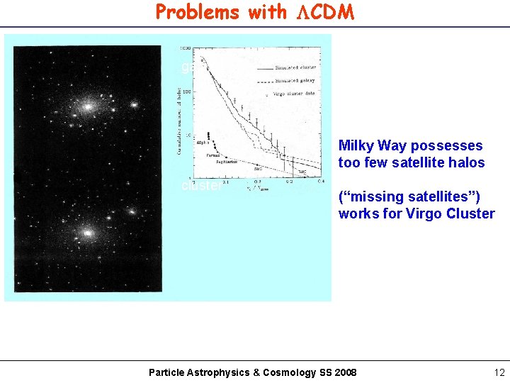 Problems with CDM galaxy Milky Way possesses too few satellite halos cluster (“missing satellites”)