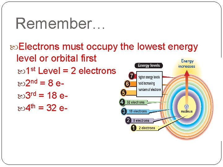 Remember… Electrons must occupy the lowest energy level or orbital first 1 st Level