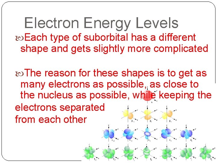 Electron Energy Levels Each type of suborbital has a different shape and gets slightly