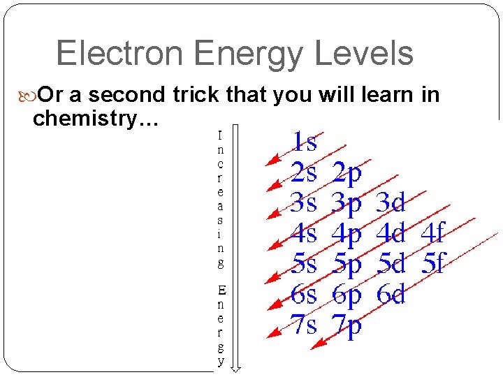 Electron Energy Levels Or a second trick that you will learn in chemistry… 