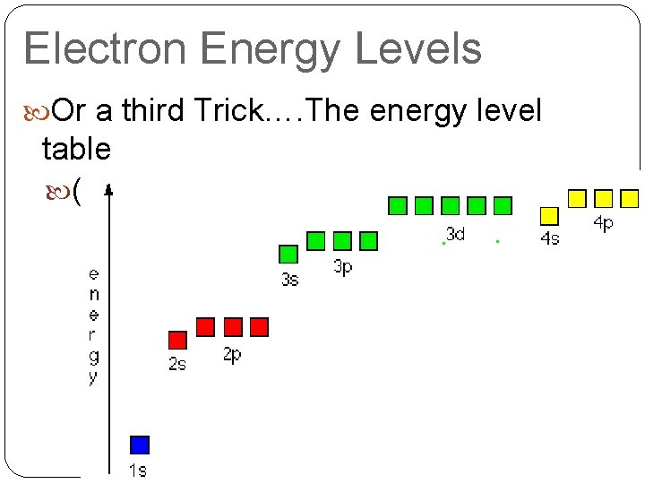 Electron Energy Levels Or a third Trick…. The energy level table (PS: This is