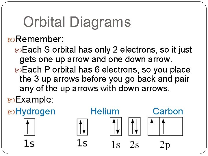 Orbital Diagrams Remember: Each S orbital has only 2 electrons, so it just gets