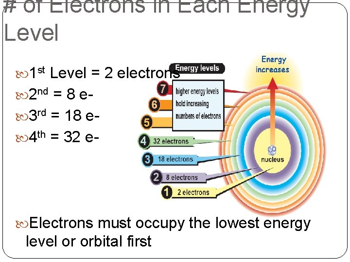 # of Electrons in Each Energy Level 1 st Level = 2 electrons 2