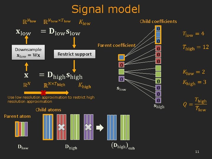 Signal model Child coefficients Parent coefficient Restrict support Use low resolution approximation to restrict