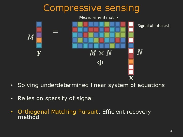 Compressive sensing Measurement matrix Signal of interest • Solving underdetermined linear system of equations