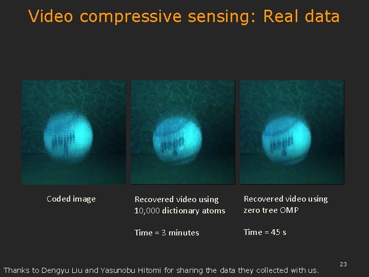 Video compressive sensing: Real data Coded image Recovered video using 10, 000 dictionary atoms