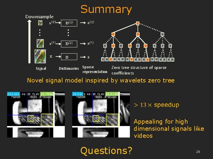 Downsample Summary 0 Signal 0 0 0 0 0 0 Zero tree structure of