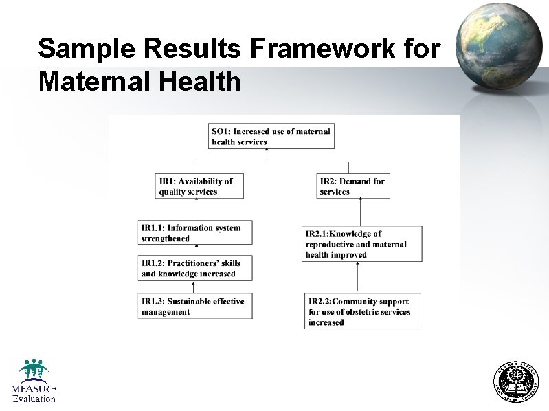 Sample Results Framework for Maternal Health 