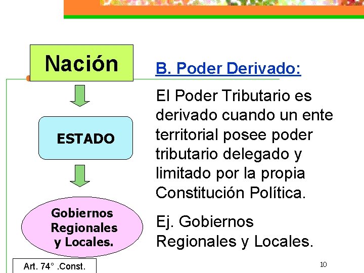 Nación ESTADO Gobiernos Regionales y Locales. Art. 74°. Const. B. Poder Derivado: El Poder