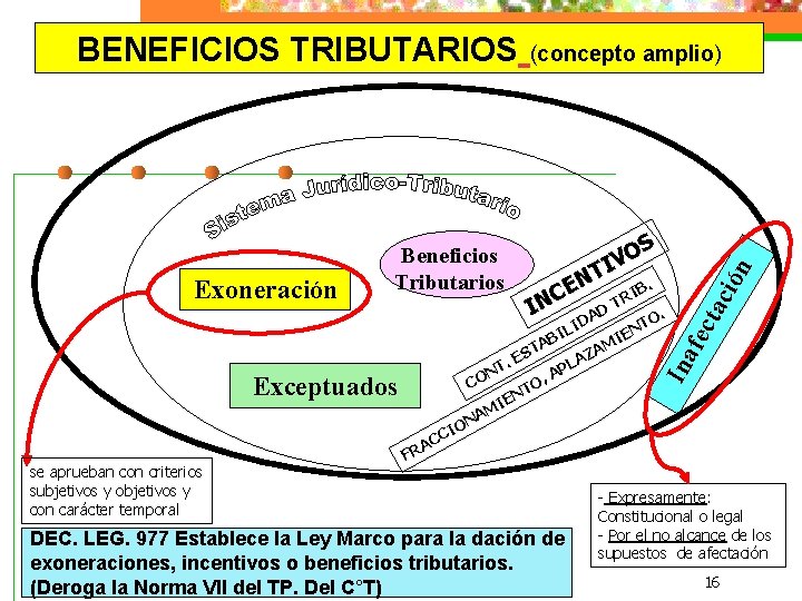 Exoneración Beneficios Tributarios (concepto amplio) S O IV C IN T N E AD