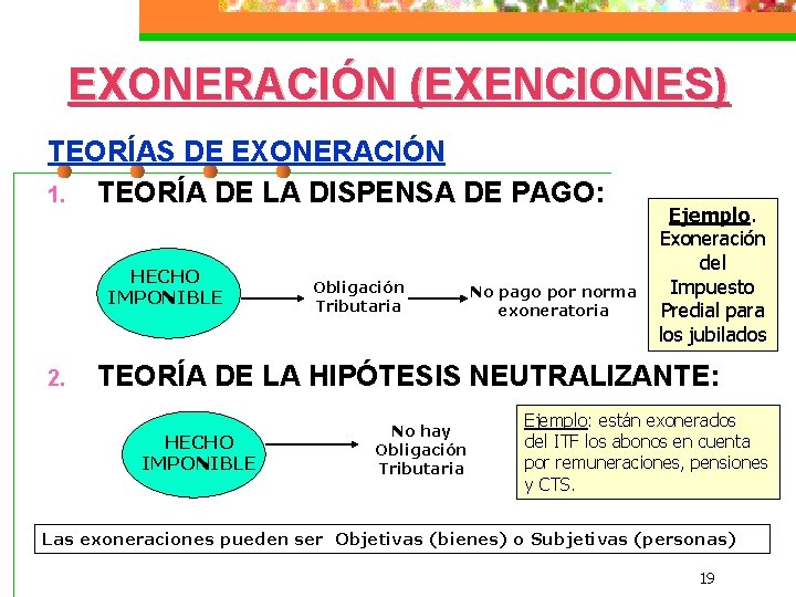 EXONERACIÓN (EXENCIONES) TEORÍAS DE EXONERACIÓN 1. TEORÍA DE LA DISPENSA DE PAGO: HECHO IMPONIBLE