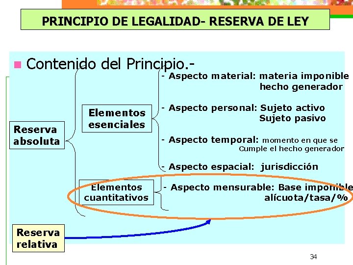 PRINCIPIO DE LEGALIDAD- RESERVA DE LEY n Contenido del Principio. - Reserva absoluta -